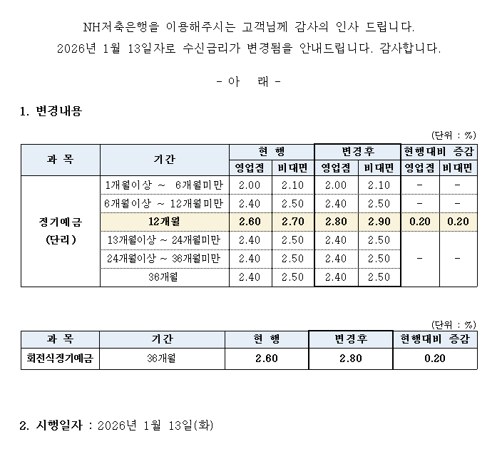 변경된 금리를 설명한 표 이미지로 자세한 내용은 첨부파일을 확인해주세요