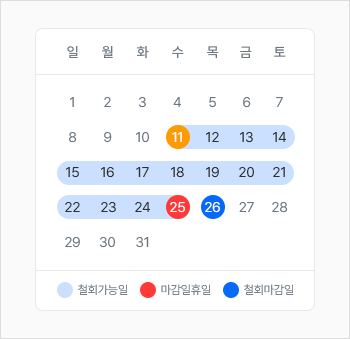 대출실행일이 11일인 경우 철회는 익일인 12일부터 철회가능 1일차가 되고 철회마감일은 14일 뒤인 25일이 대출철회 신청 마감일이 되지만 해당일이 휴일인 경우 그 다음 영업일인 26일이 대출철회 신청 마감일이 됩니다.